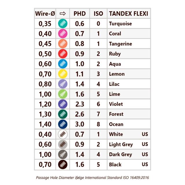 Tandex Flexi X-Micro Turkis 6stk