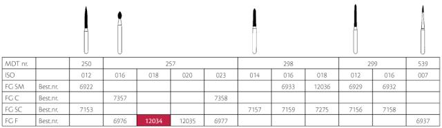 Pussediamanter MDT FG F257-018 Rød 25stk