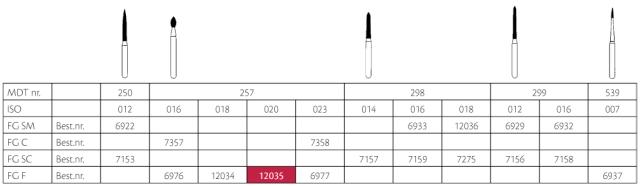 Pussediamanter MDT FG F257-020 Rød 25stk