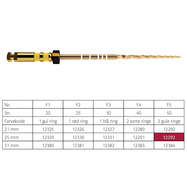 ProTaper Gold File F5 Gul 2/ringer 25mm 6stk