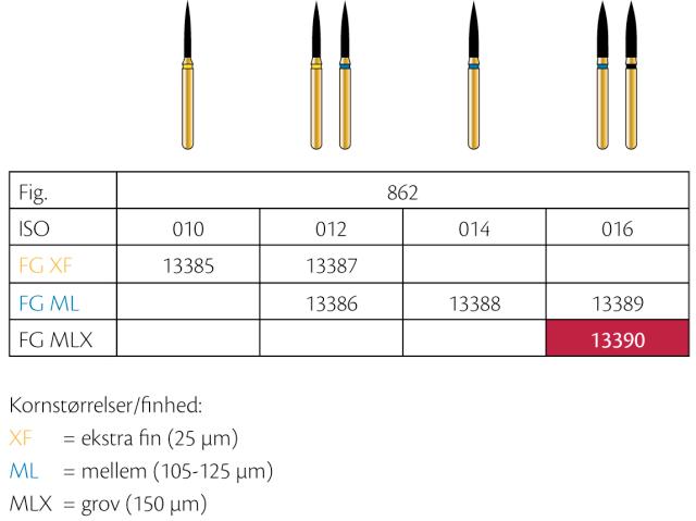 Diatech G862-016-8-C FG Grønn 5stk