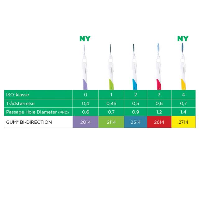 GUM Bi-Direction 0,9mm Blå 6stk
