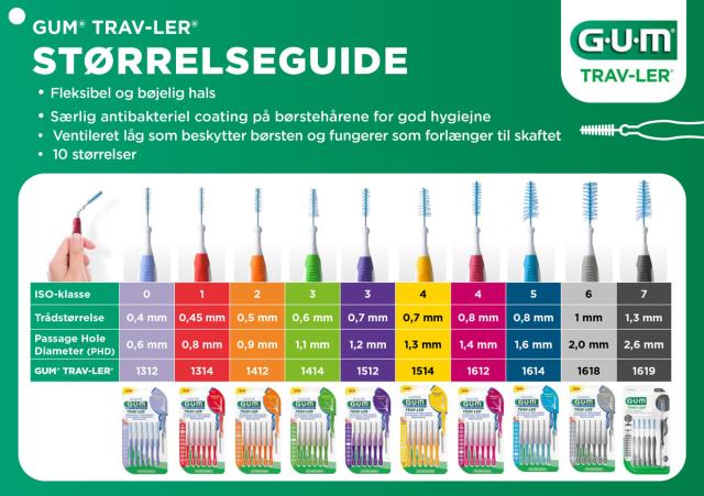 GUM Travler 1312 Lyslilla 0,6mm 36stk