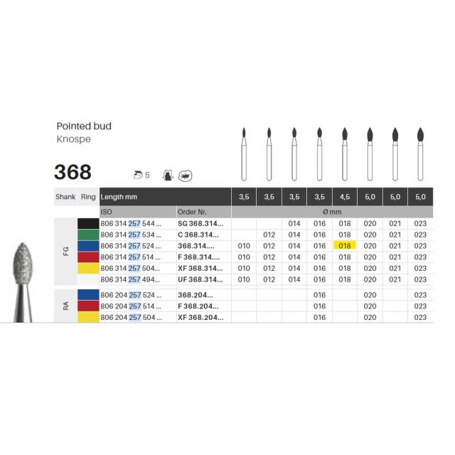 Edelingh FG 257/018 M blå 5stk