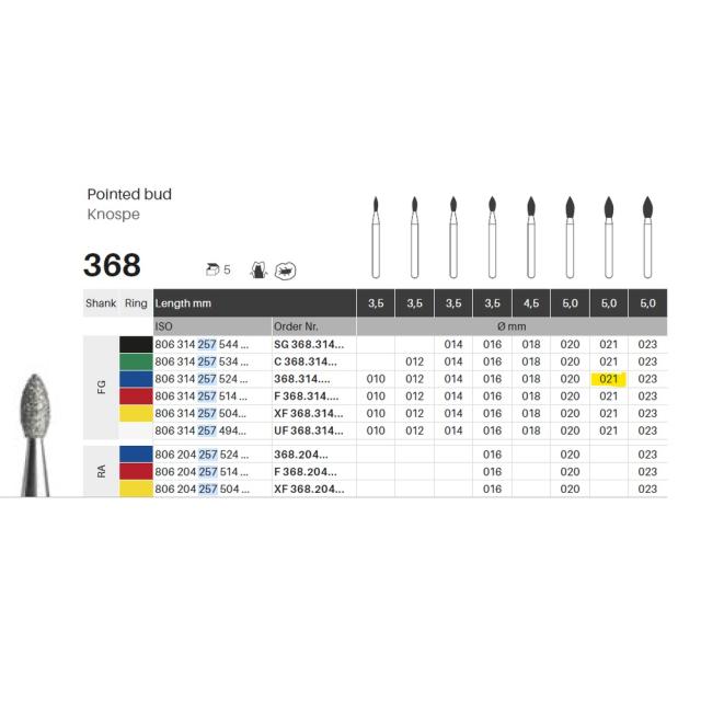Edelingh FG 257/021 M blå 5stk
