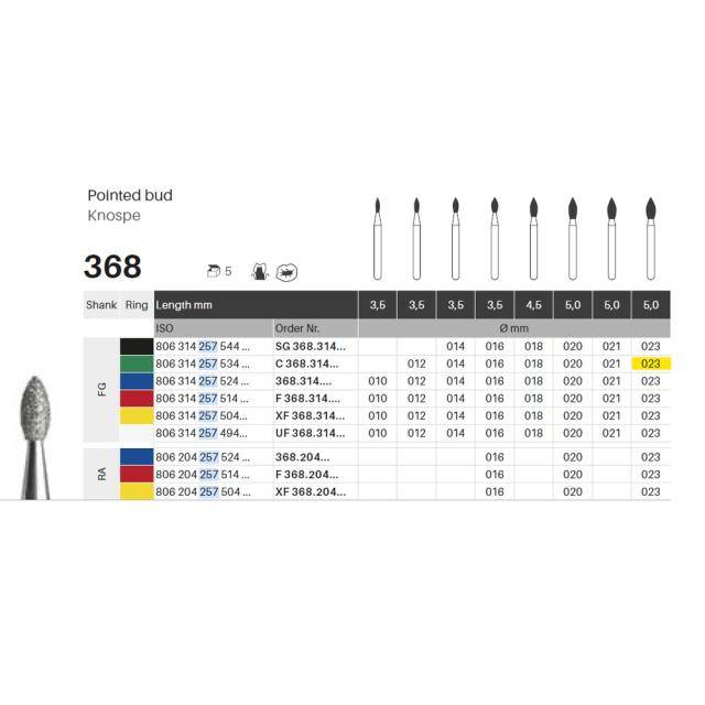 Edelingh diamant knopp FG 257/023 C grønn 5 stk