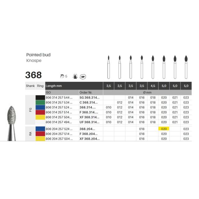 Edelingh RA 257/020 M blå 5stk