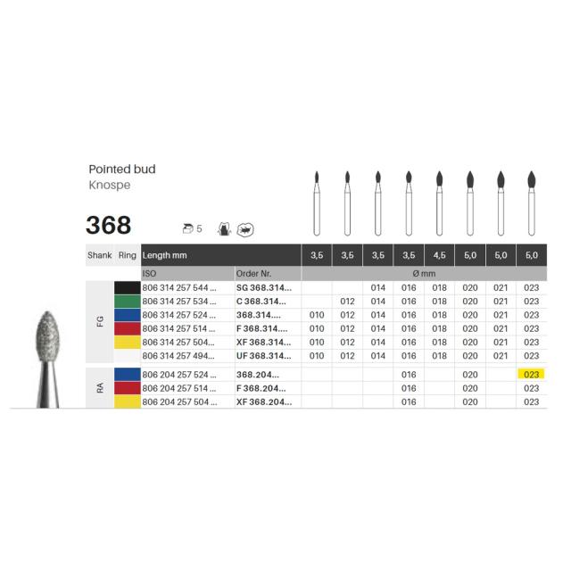 Edelingh RA 257/023 M blå 5stk