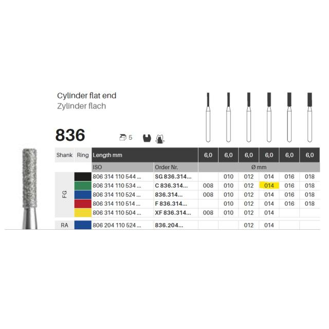 Edelingh FG 110/014 C grønn 5stk