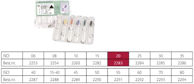 VDW K-Reamers ISO 20 25mm