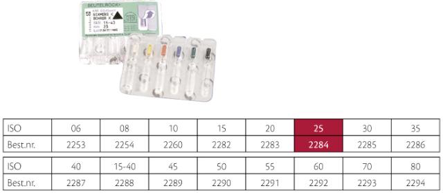 VDW K-Reamers ISO 25 25mm