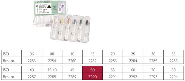 VDW K-Reamers ISO 50 25mm