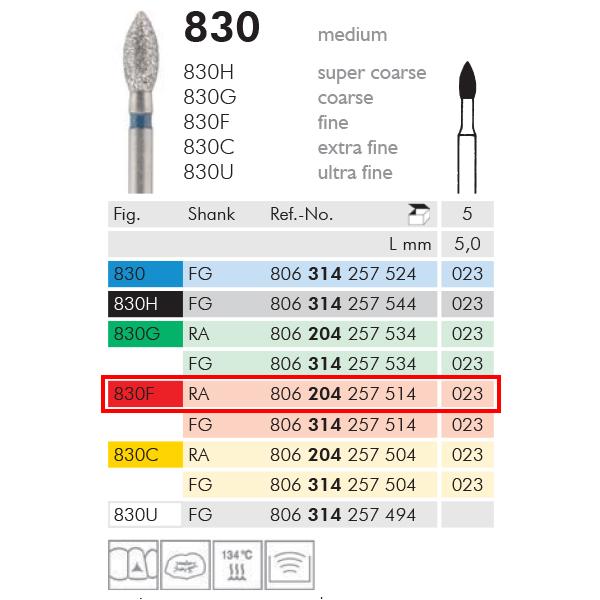 Pussediamanter VST 830F/257/023 Rød 5stk