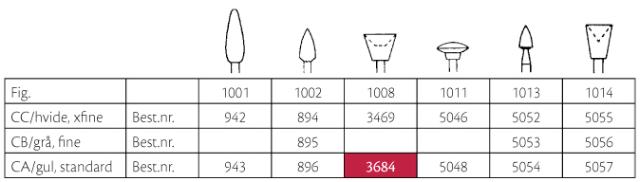 Identoflex ID 5031 Large Cup Gul 12stk