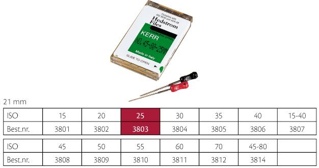 Kerr Hedstrøm Fil ISO 25 21mm