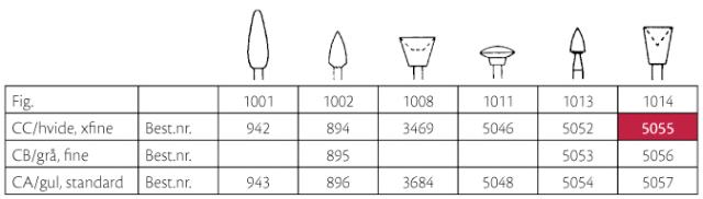 Identoflex ID 5481 High Gloss Cup Hvit 12stk