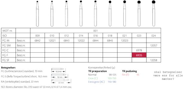 Pussediamanter MDT FG F001-023 Rød 25stk