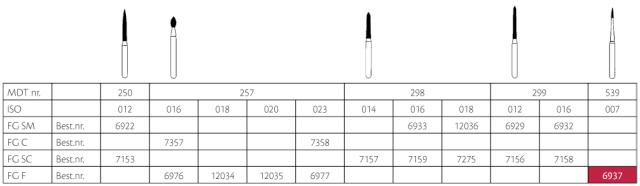 Pussediamanter MDT FG F539-007 Rød 25stk