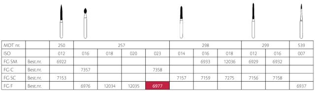 Pussediamanter MDT FG F257-023 Rød 25stk