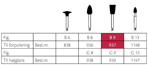 Identoflex ID 4051 Amalgam/Gull Cup 12stk