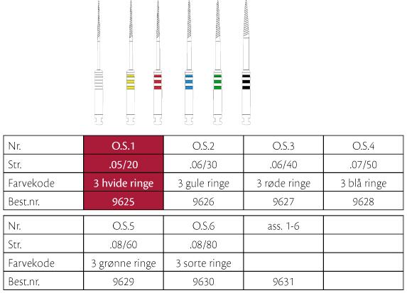 ProFile Orifice Shapers 1 (05/20)