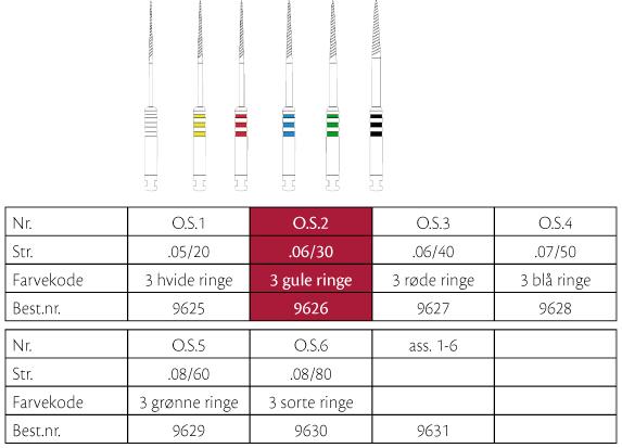 ProFile Orifice Shapers 2 (06-30)