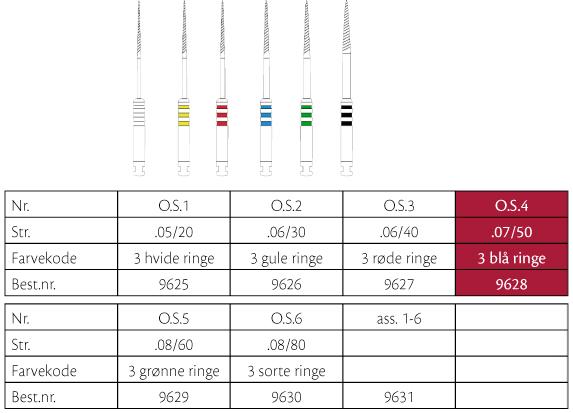 ProFile Orifice Shapers 4 (07-50)