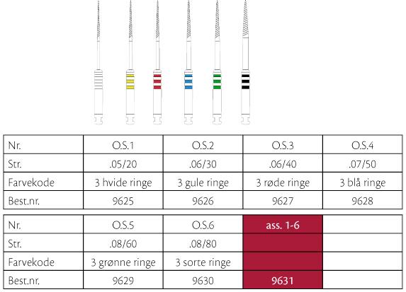 ProFile Orifice Shapers 19mm Ass 1-6