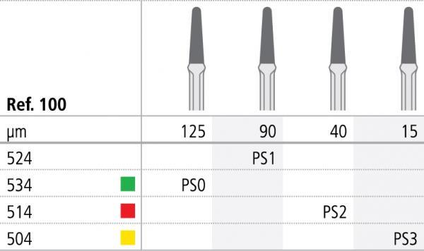 100 Intensiv Cons Proxoshape Kit ass. 4stk