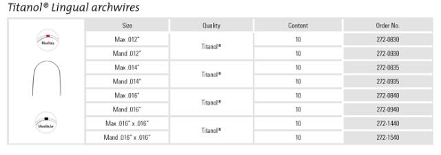 FO 272-0835 TITANOL LINGUAL 2 014 OK