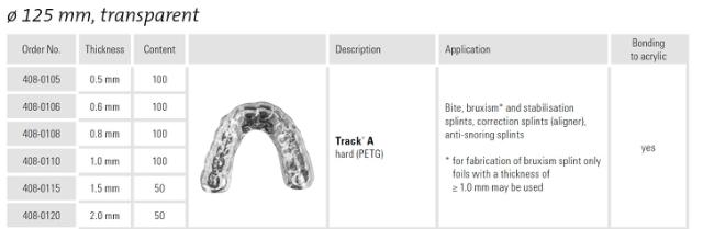 FO 408-0110 Track A ThermaFoil H Ø1.0x125mm 100stk