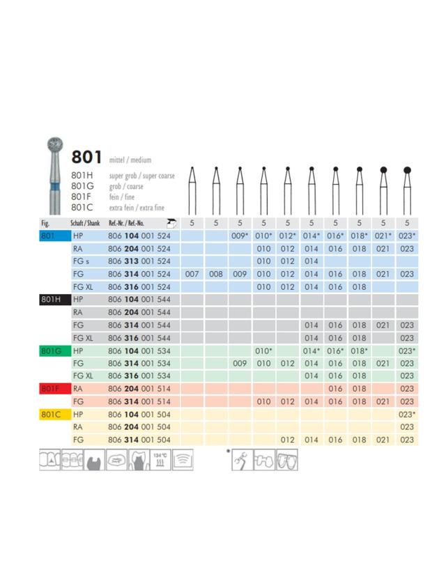 Pussediamanter FG 801F/001/016 Rød 5stk